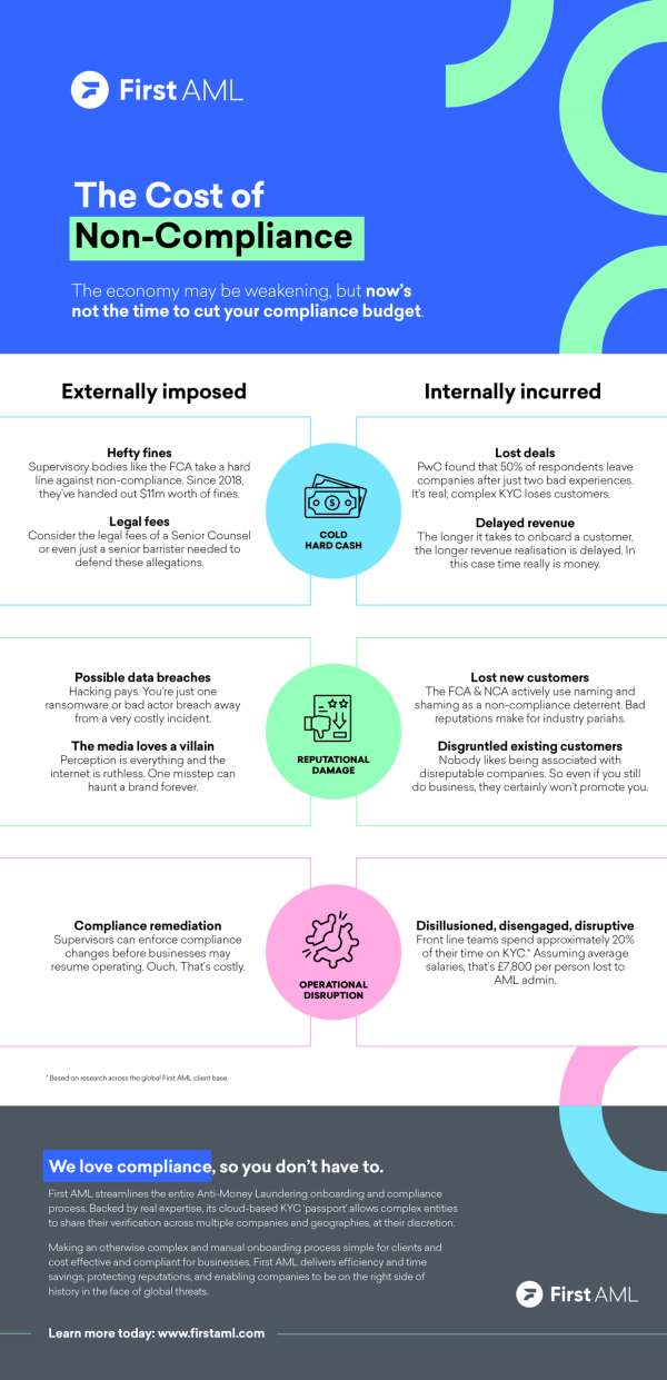 First AML: The Cost of Non-Compliance in the UK