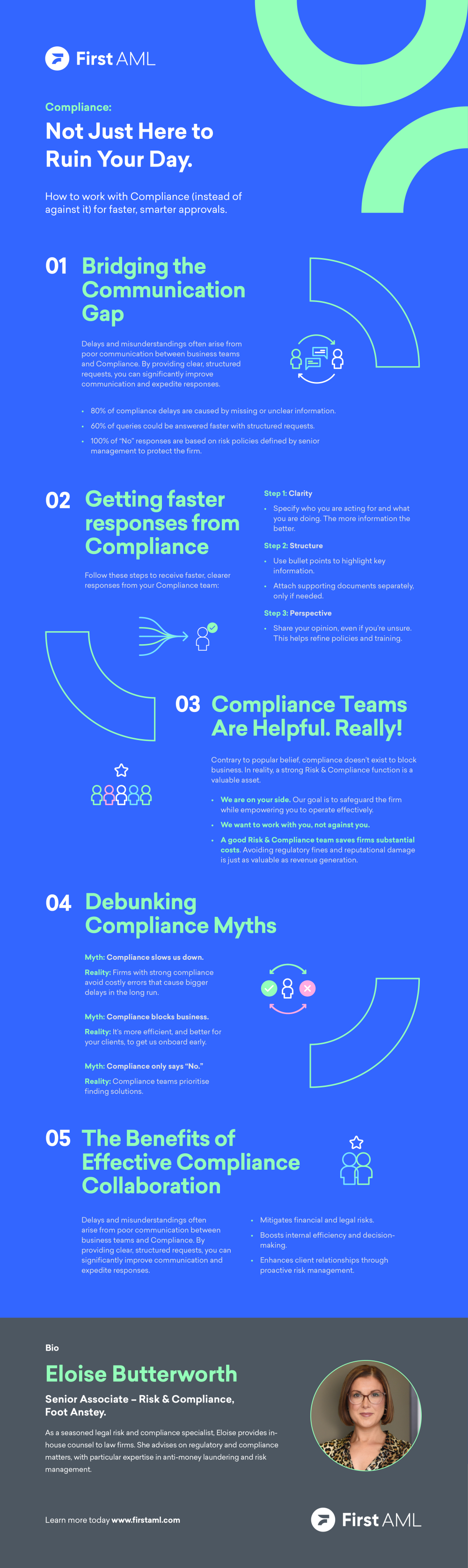 First AML infographic - Compliance: Not here to ruin your day