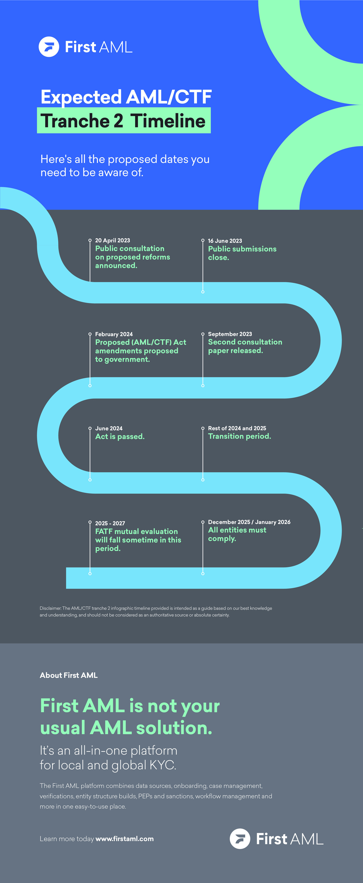 First AML Tranche 2 Timeline